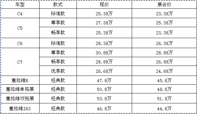 約惠618，豪禮不斷，房車(chē)全放價(jià)