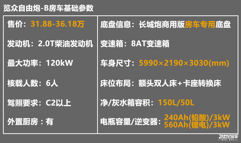 打響第二炮！搶先實拍體驗覽眾自由炮-B皮卡四驅房車